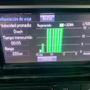 Toyota PRIUS C Llantas 16